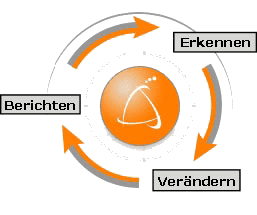 Softwareverteilung: Erkennen, Verändern und Berichten
